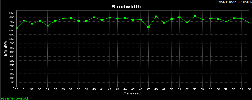 orbi rbk852 1m speed.png