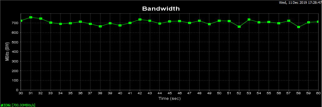 orbk rbk852 10m speed.png