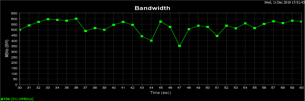 orbk rbk852 20m speed.png