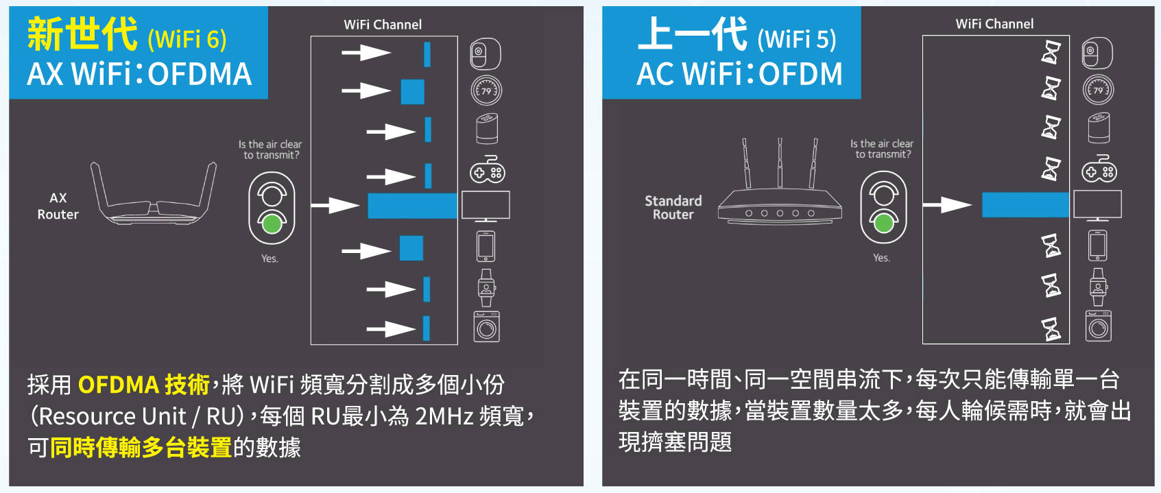 ofdma vs ofdm-01.png