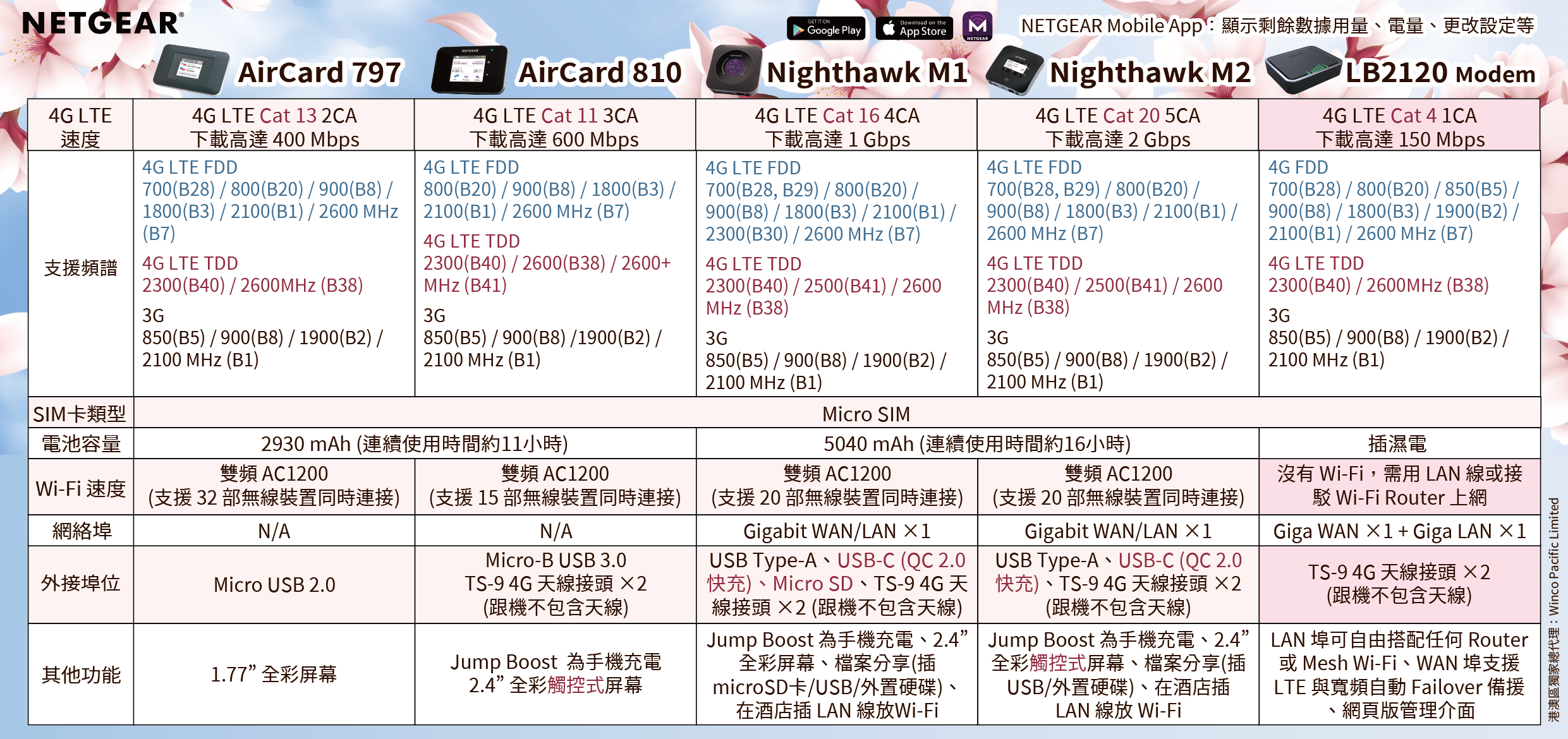 200324_print_aircard 797 m1 m2 comparison v2.png