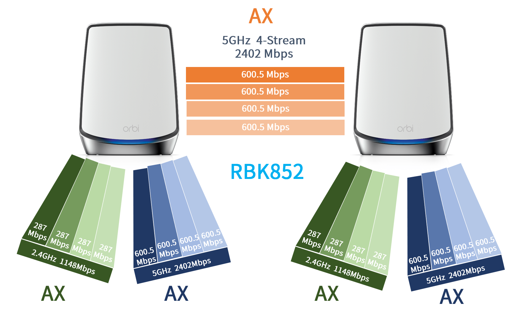 rbk852 speed tri band_2.png