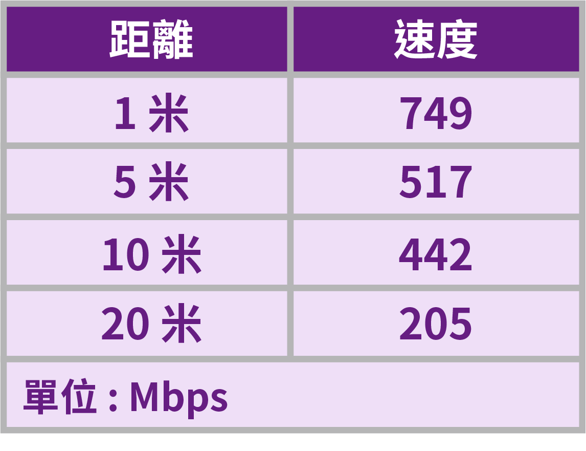 200427 mk62 review speed.png